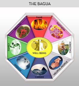 feng shui in the home bagua