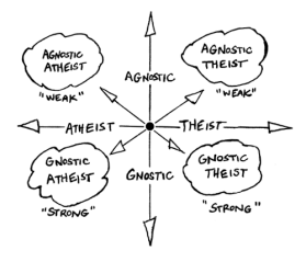 agnosticism agnostics