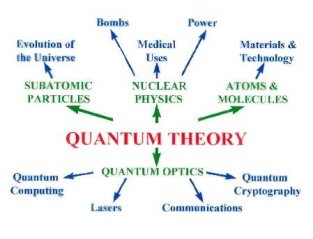 Quantum Theory Entering The Digital Age Of Physics And - 